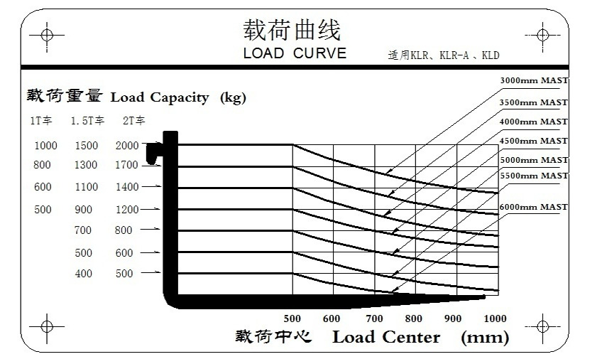 ȫ늄�(d��ng)�Ѷ�C(j��)�d������